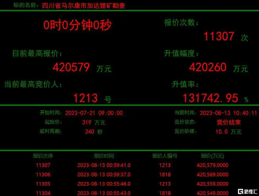 乐鱼体育app官方网站-利润总额同比增1.12倍！